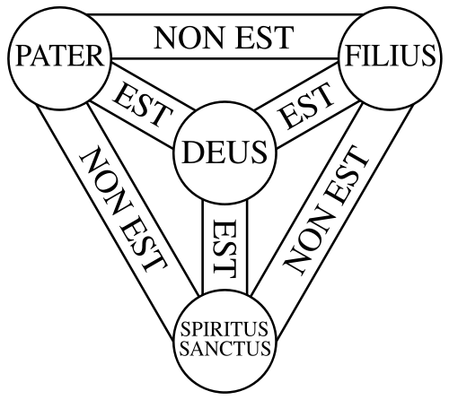 Scutum Fidei, het Schild van de Drie-eenheid